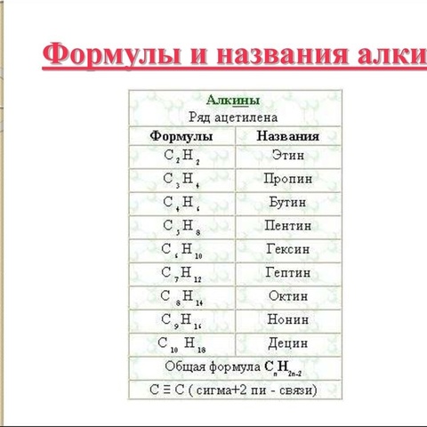 Химия. Алкины Flashcards Quizlet
